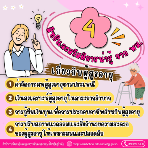 📣😊 สำนักงานพัฒนาสังคมและความมั่นคงของมนุษย์จังหวัดสุโขทัย ขอแนะนำ 4 สิทธิและสวัสดิการน่ารู้เกี่ยวกับผู้สูงอายุ ดังนี้